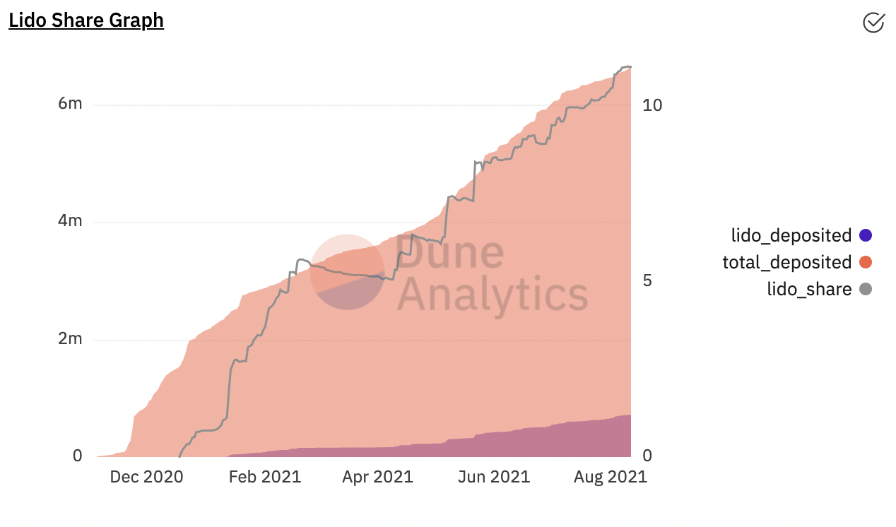 Chart
Description automatically generated with medium confidence Chart
Description automatically generated with medium confidence