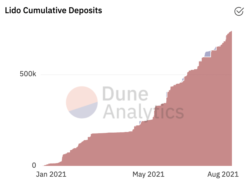 Chart
Description automatically generated Chart
Description automatically generated