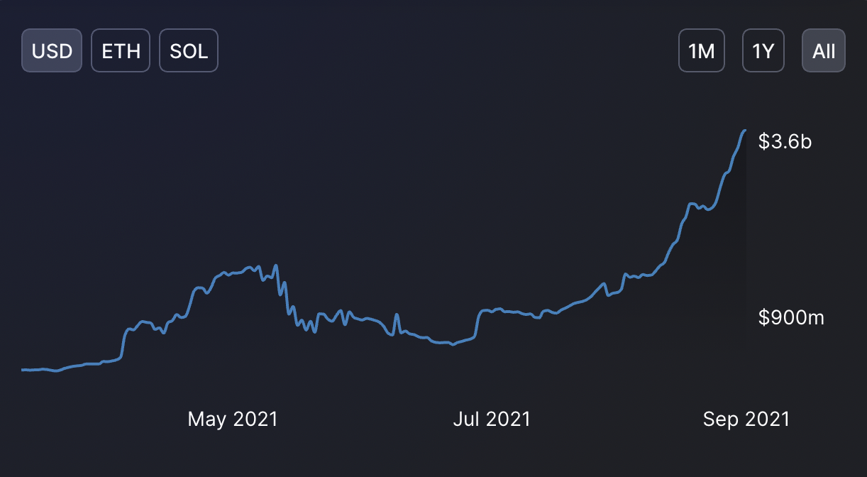 Chart

Description automatically generated