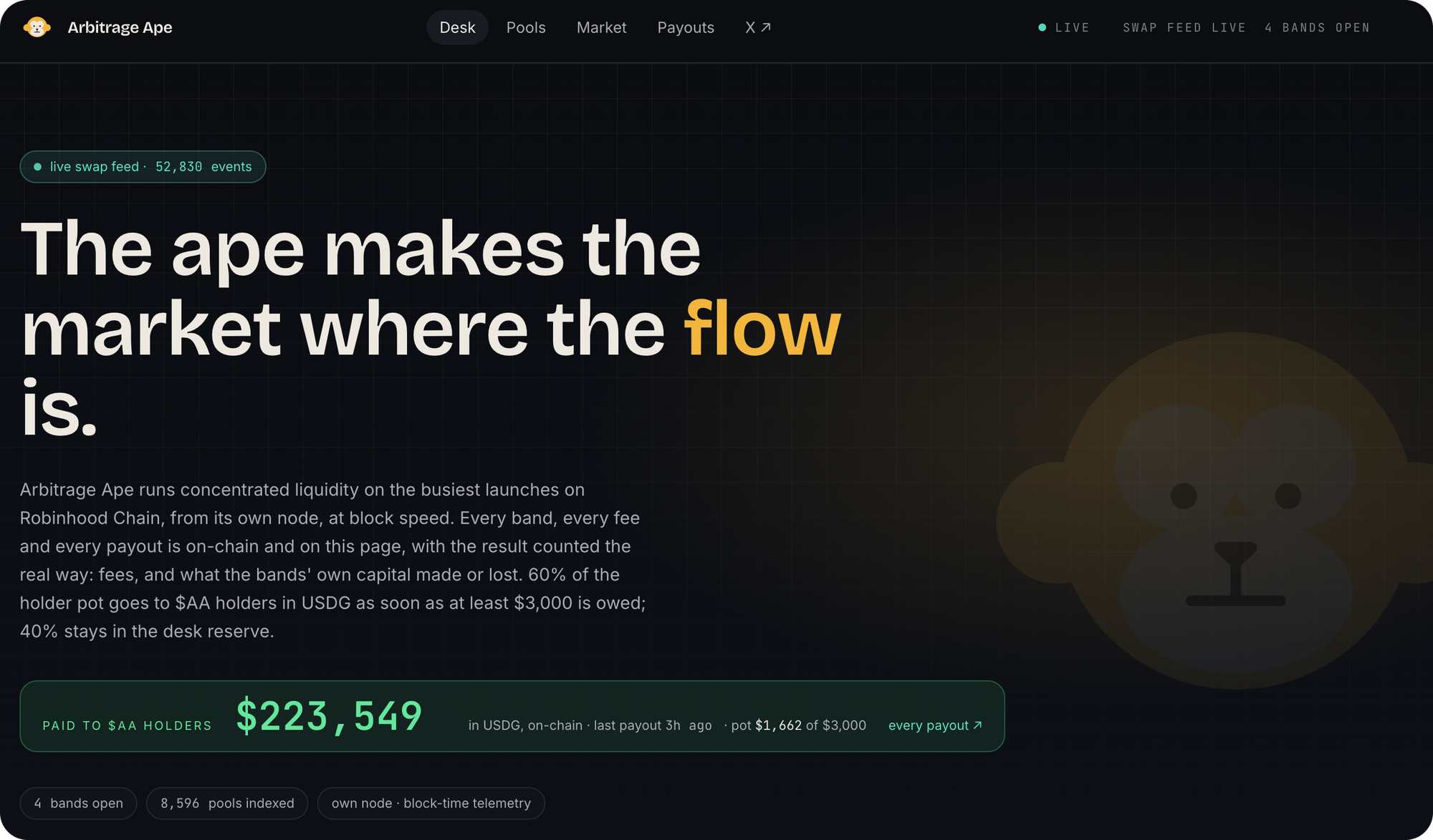 Robinhood Chain Hidden Gems? 5 Tokens We're Watching on Bankless (4)