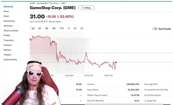 Time to Ditch Meme Stocks? ($)