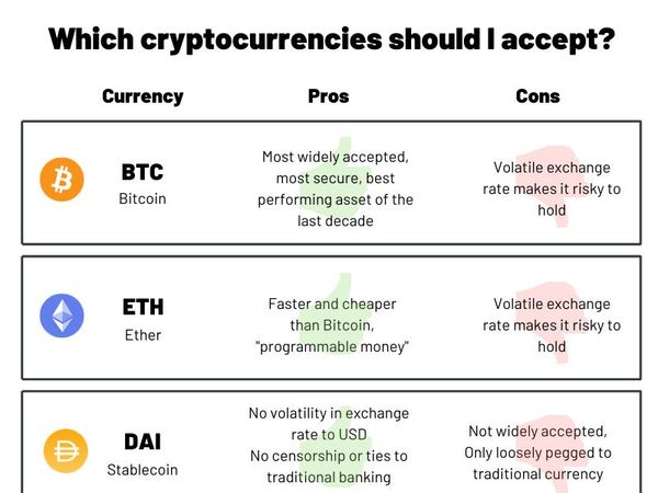 How to accept crypto payments