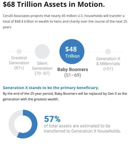 $100T Case for Crypto