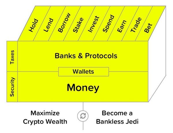 Bankless Level-Up Guide