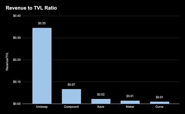 Token Metrics You Should Know