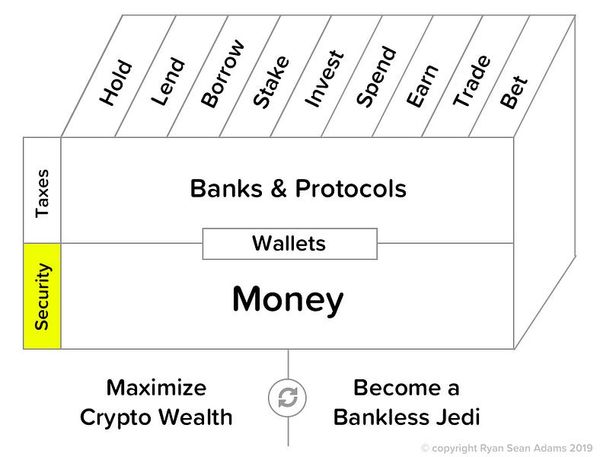 How to use crypto without doxing yourself