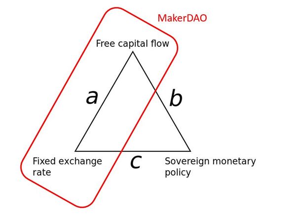 Rise of the Cryptodollar