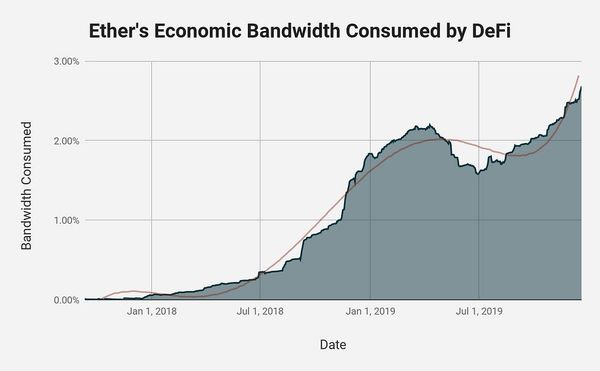 The trillion dollar case for ETH