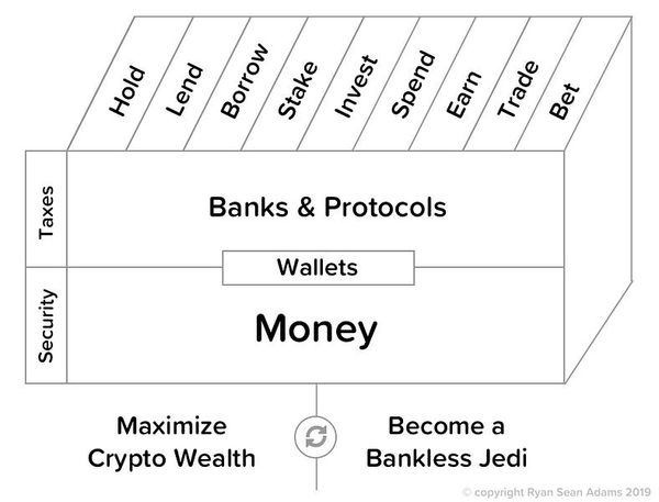 How to use crypto twitter to level up