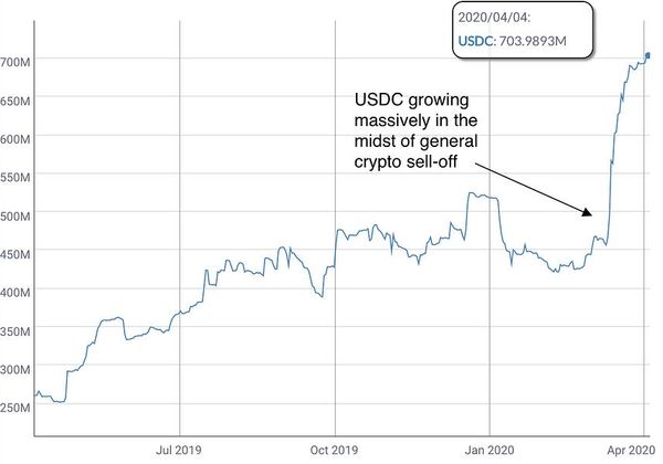 Stablecoin Flippenings