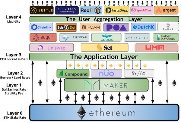 Ethereum: The Digital Finance Stack