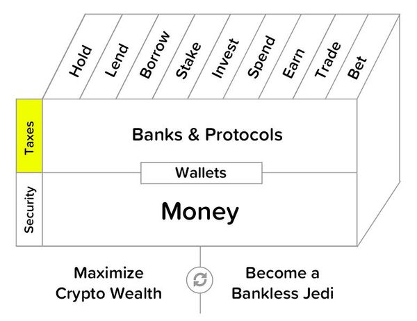 How to record your crypto for taxes