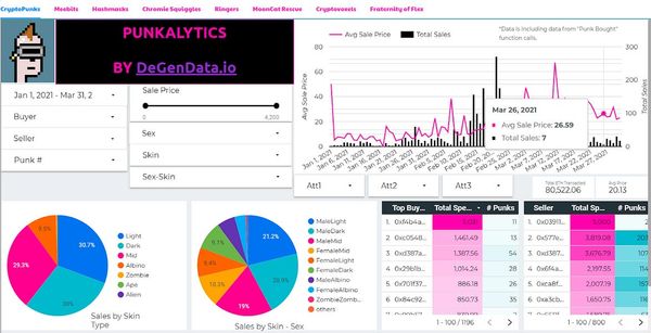 Analyzing NFTs with DeGenData