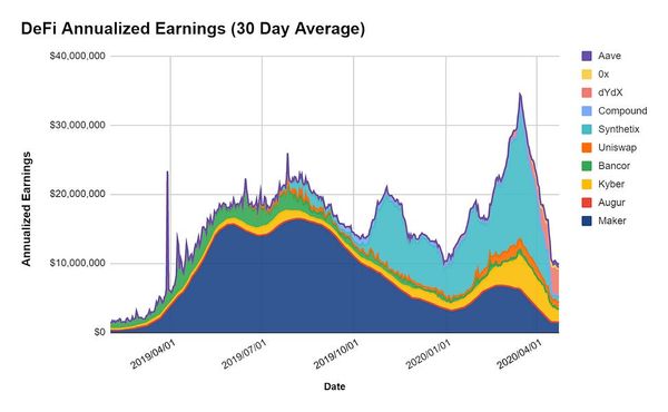 How to value crypto capital assets
