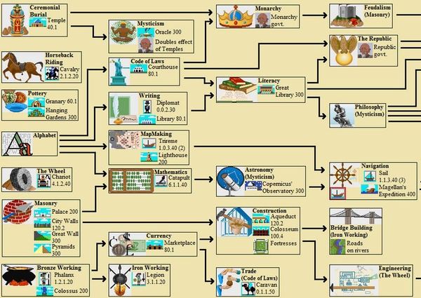 Ethereum's Tree of Life