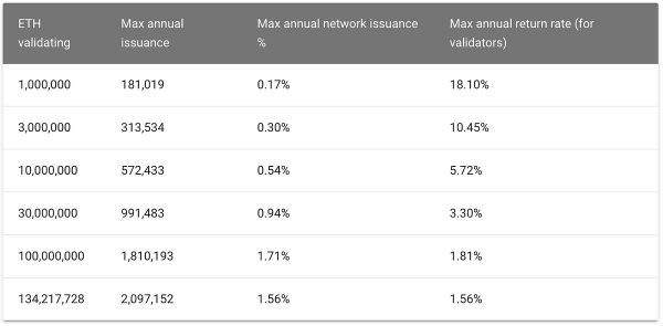 ETH's monetary policy is underrated