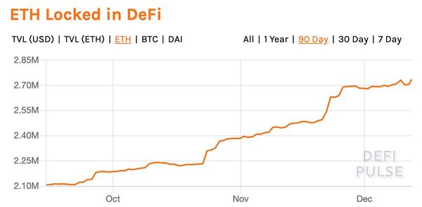 How Does Cryptocurrency Gain Value?