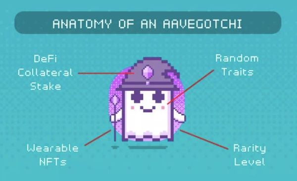 How to sell on Aavegotchi Bazaar