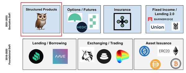 How to mint DPI and earn INDEX