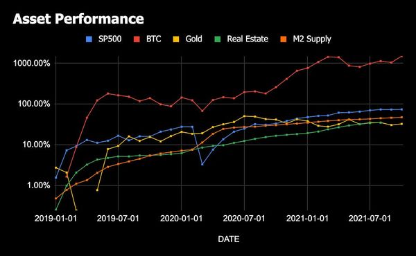 Prices aren't going up, the dollar is going down