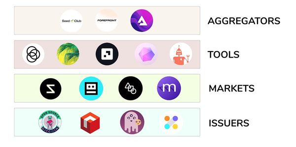 The Bull Case for Social Tokens