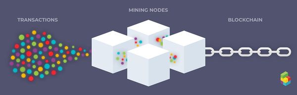 Exploring the Mempool Space