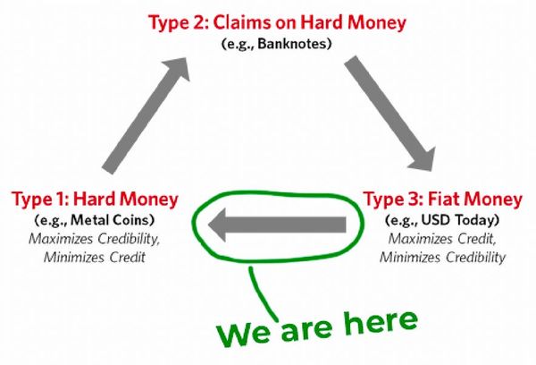 Decade Wealth