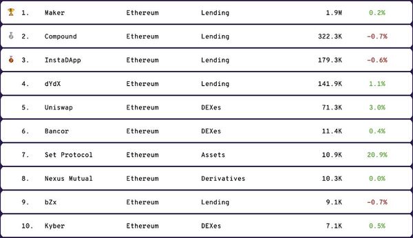 Ethereum: The Money-Game Landscape