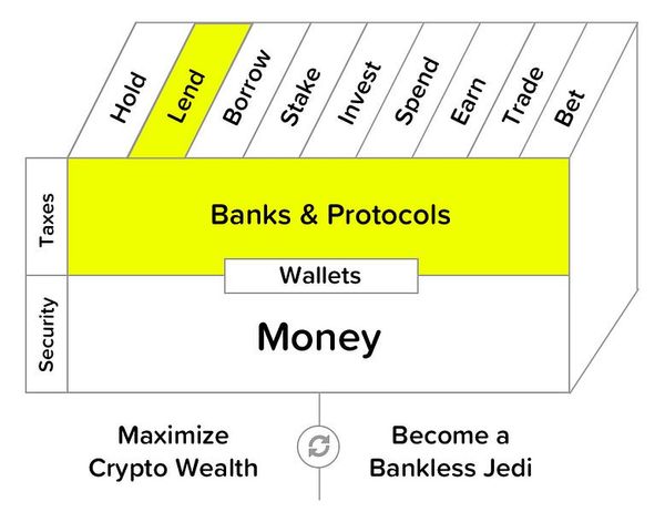 How to open a loan on Maker