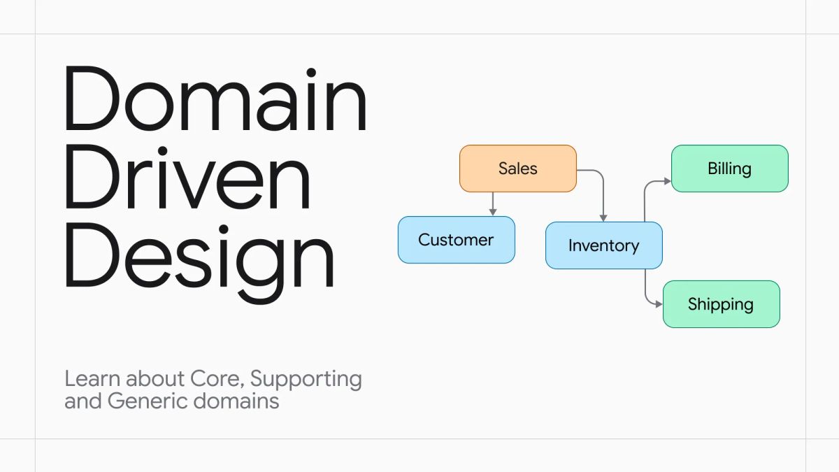 Domain-Driven Design: Core, Supporting & Generic Subdomains