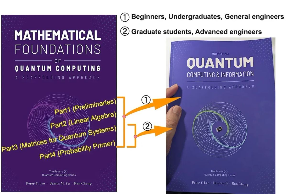 A Basic Mathematics Book for Learning Quantum Computing