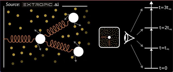 Extropic AI Accelerator Principle