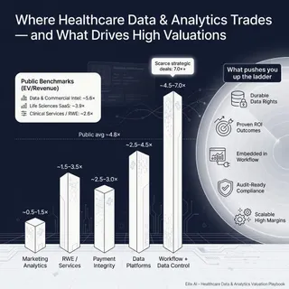 The Complete Valuation Playbook for Healthcare Data and Analytics Businesses