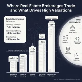 The Complete Valuation Playbook for Real Estate Brokerage Businesses