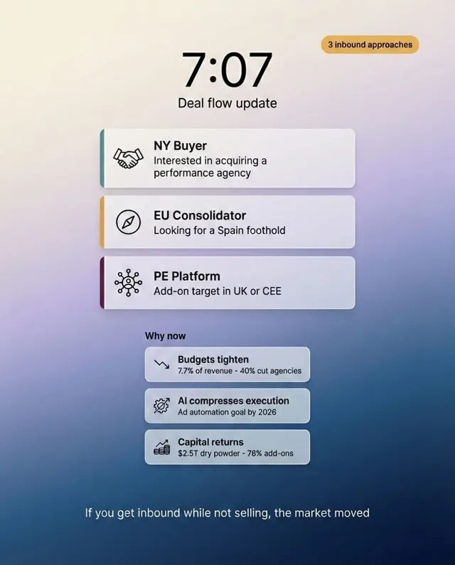 The Consolidation Wave of Digital Marketing Agencies in Europe