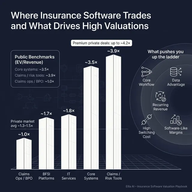 The Complete Valuation Playbook for Insurance Software Businesses