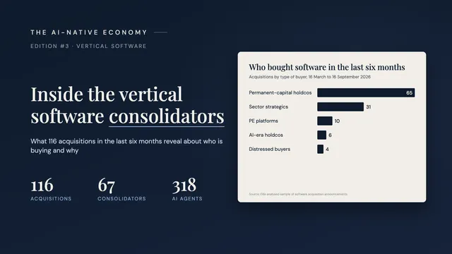 Inside the vertical software consolidators: what 116 acquisitions in the last six months reveal