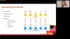 De-Risk Partition Merges With a Wave-Based Testing Strategy