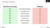 A Formula Flow Step Pattern That Eliminates Excel-Based Data Calculations in Marketo