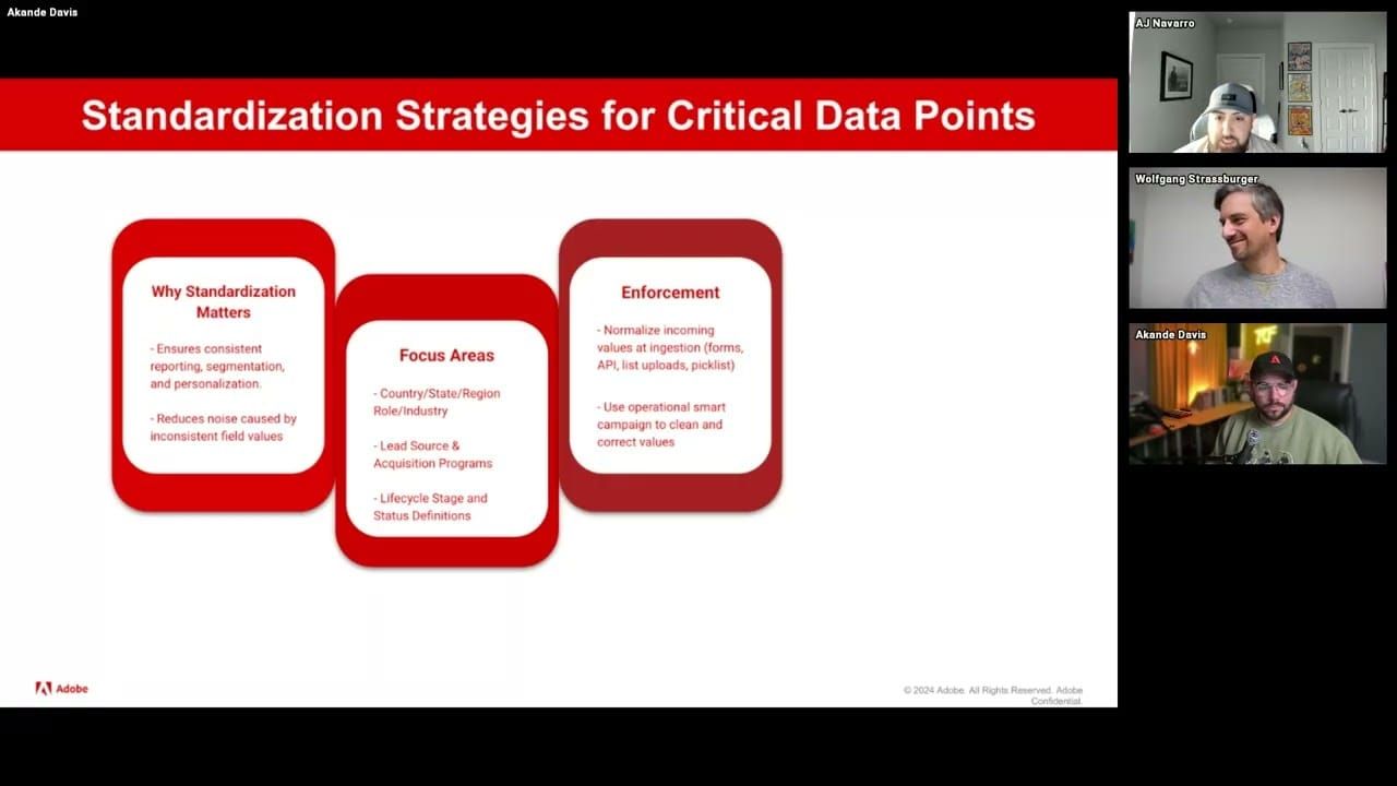 Building Your AI-Ready Foundation: Database Management, Deduplication & Custom Objects in Marketo — Key Takeaways