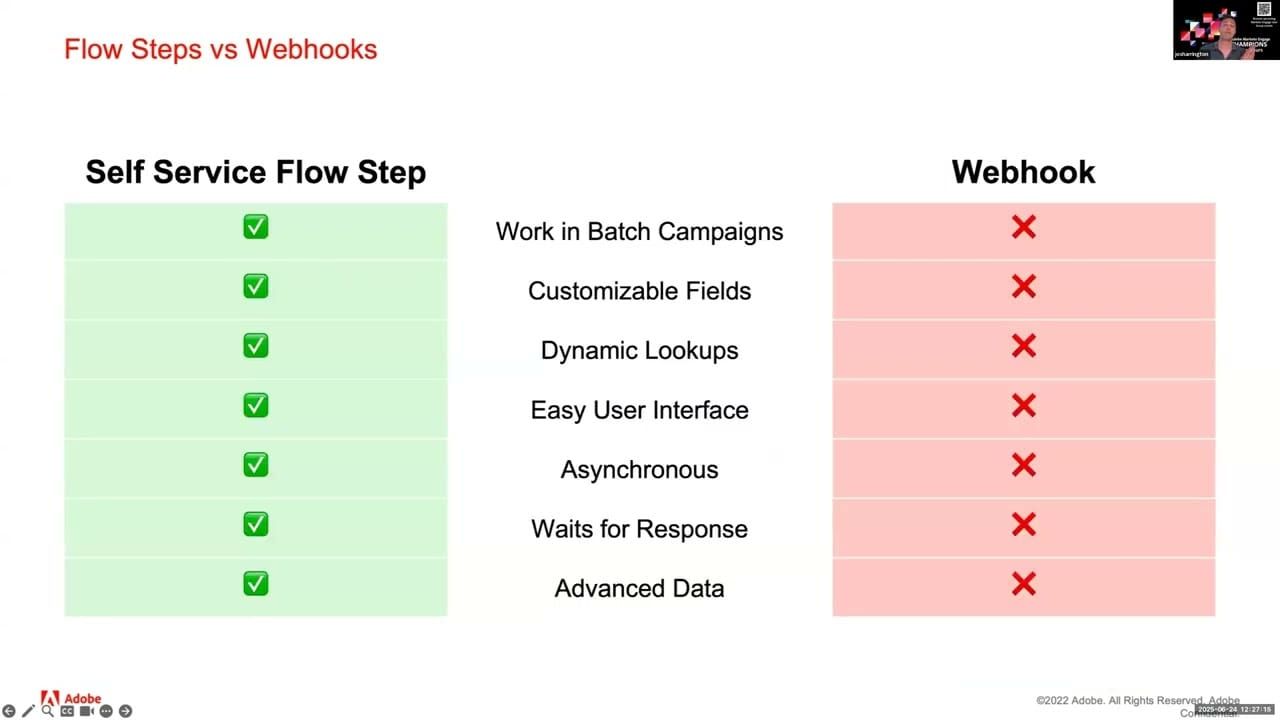North America Virtual MUG: Self-Service Flow Steps — Key Takeaways