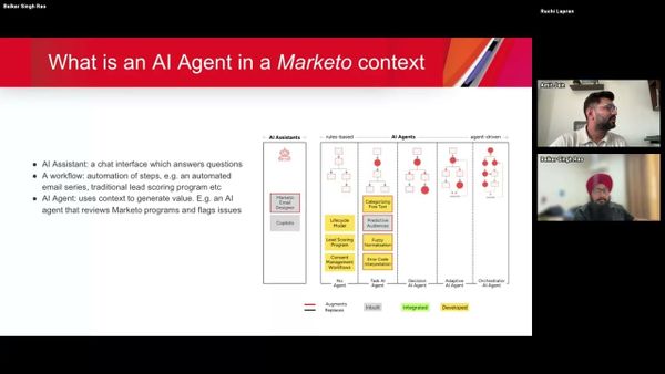 Chandigarh MUG: How AI Agents work with Adobe Marketo Engage — Key Takeaways