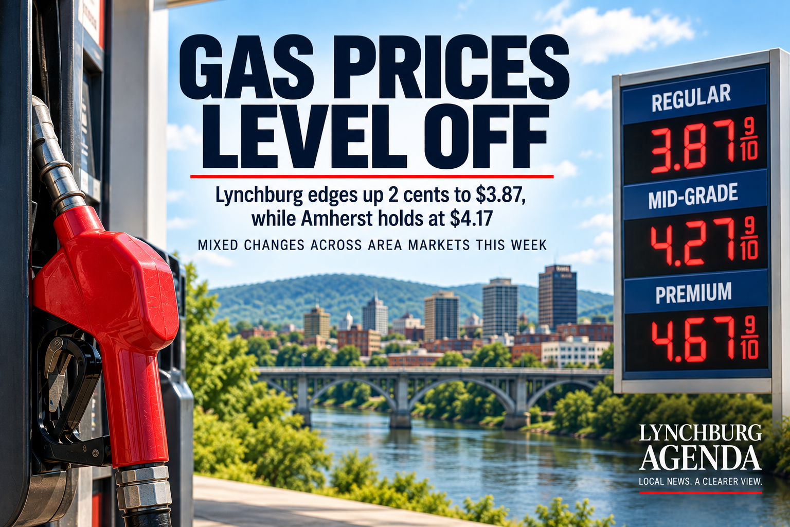 Lynchburg Gas Prices Level Off After Weeks of Increases