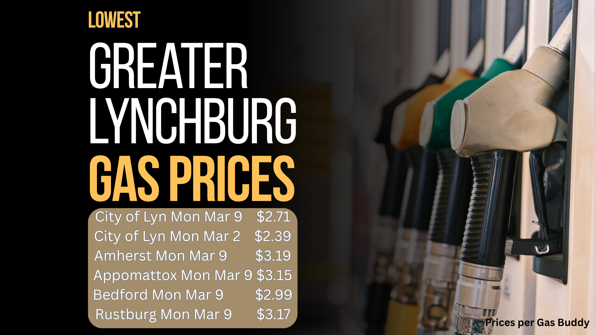 Lynchburg Gas Prices Jump 32 Cents Over the Past Week