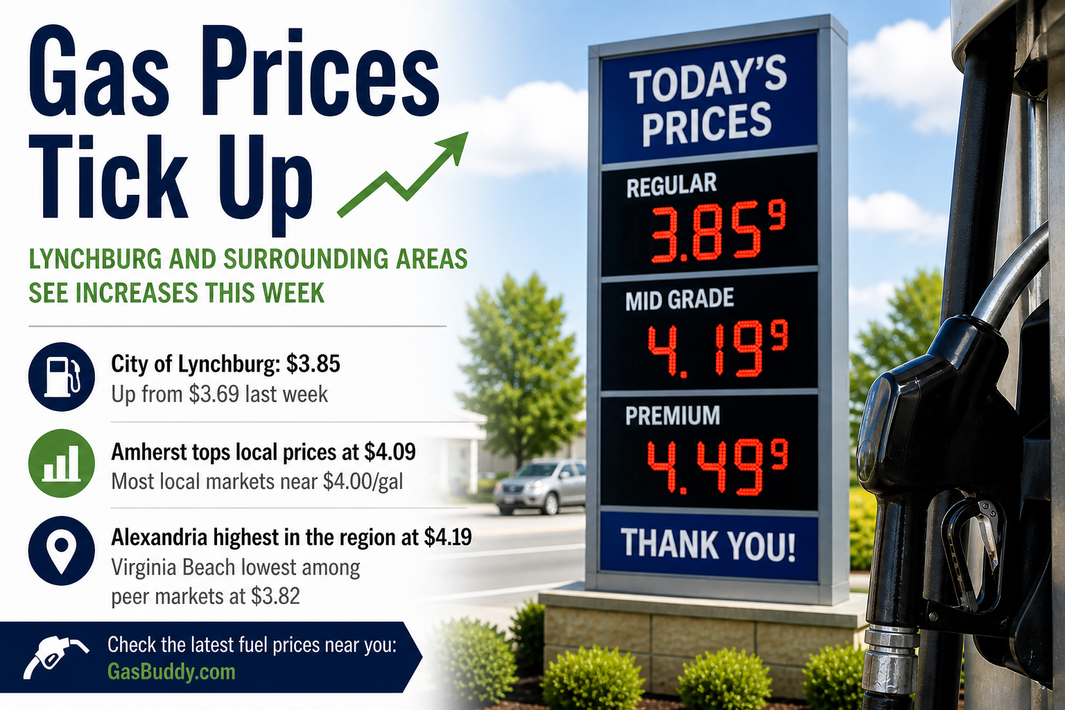 Lowest Lynchburg and Beyond Price Gas Price Climb This Week