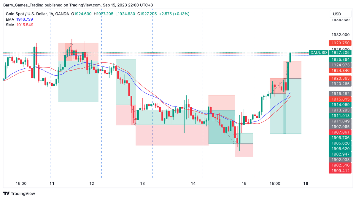 Mechanical Consistency Weekly Review 9; -3% Return.