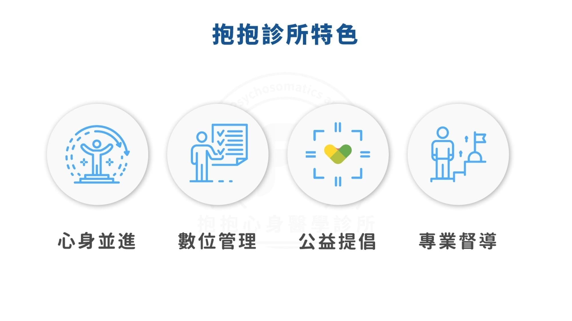 FarHugs Clinic 抱抱心身醫學診所：重點特色