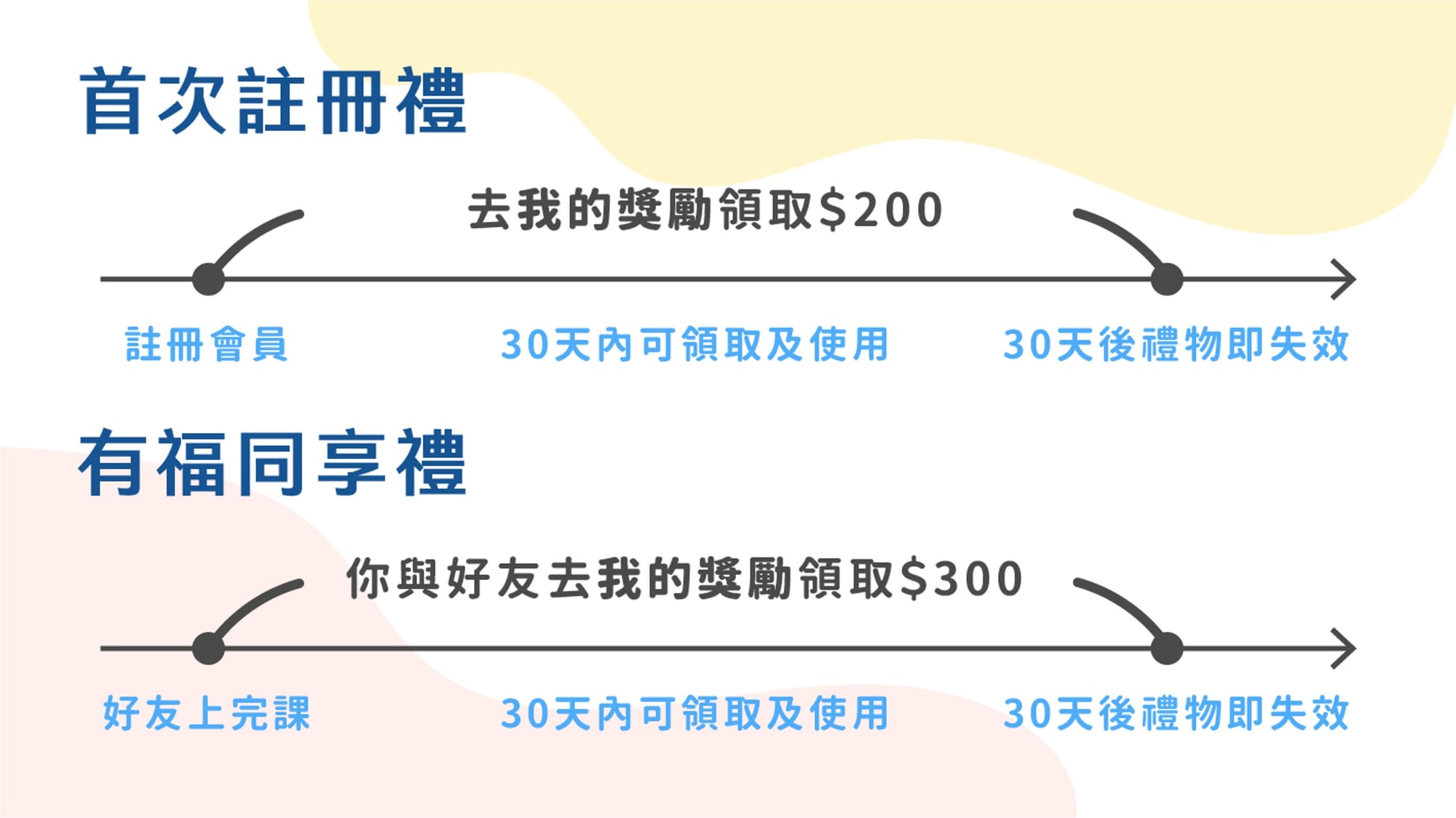 抱抱好禮送的使用說明