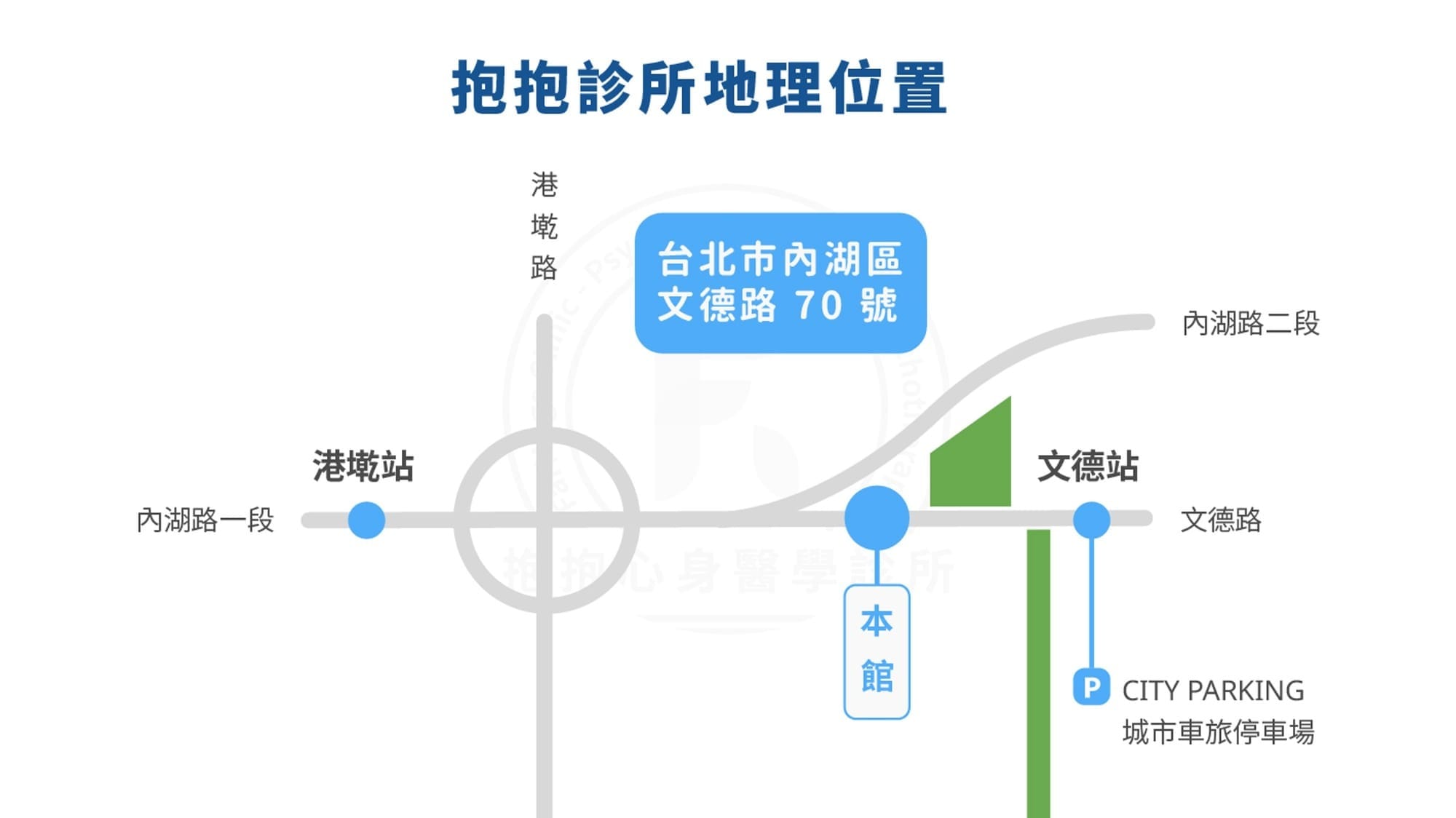 FarHugs Clinic 抱抱心身醫學診所：地理位置