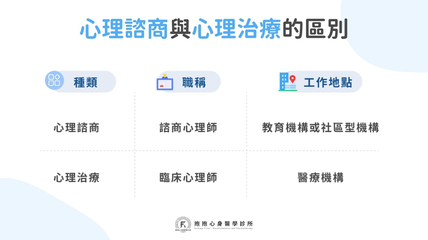 心理諮商與心理治療的區別